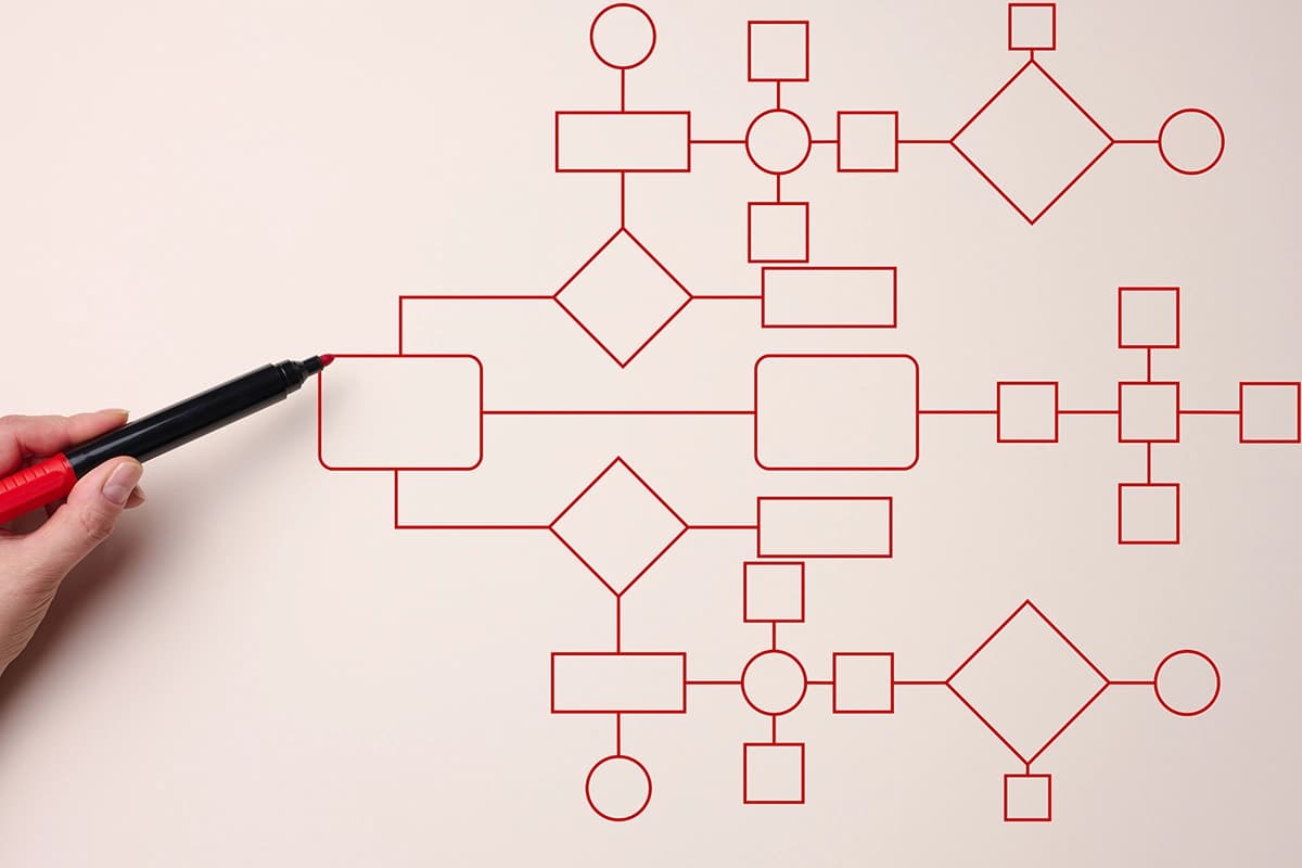 DevOps CI/CD pipeline workflow diagram showing automated deployment process from code commit to production release