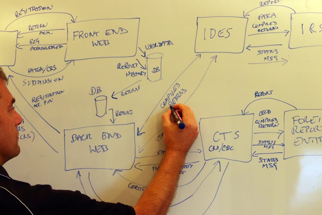 Solution Architecture
