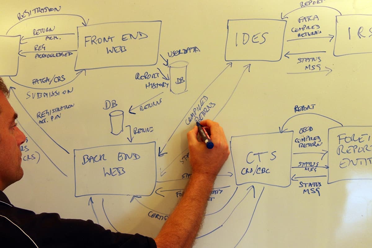 Architecture Design Process