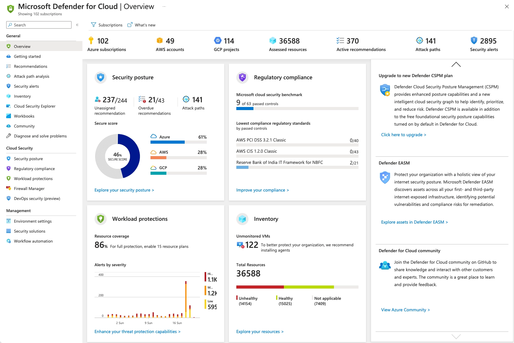 Microsoft Defender dashboard