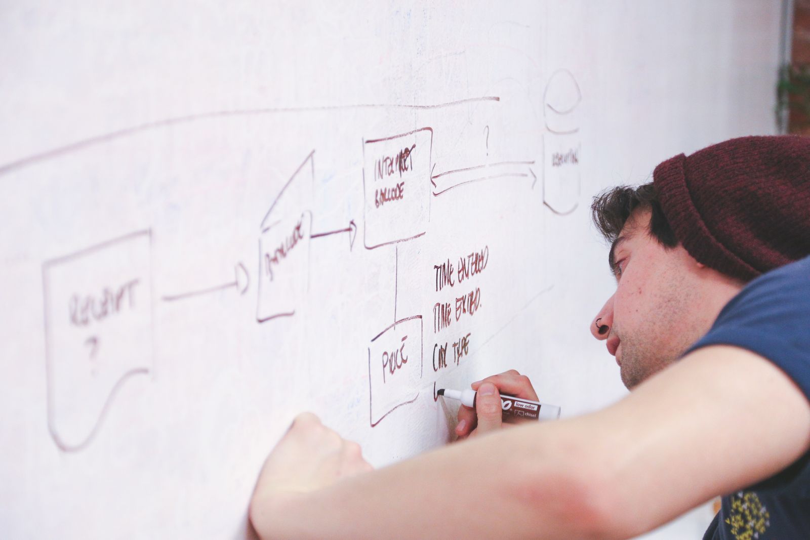 A person sketching the first steps of a project on a whiteboard